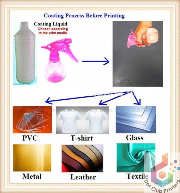 Sublimation Coating Spray​
